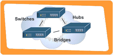 SAN Hubs