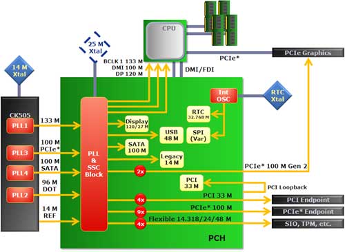 Intel® 3450