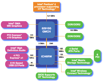 Intel® 915G