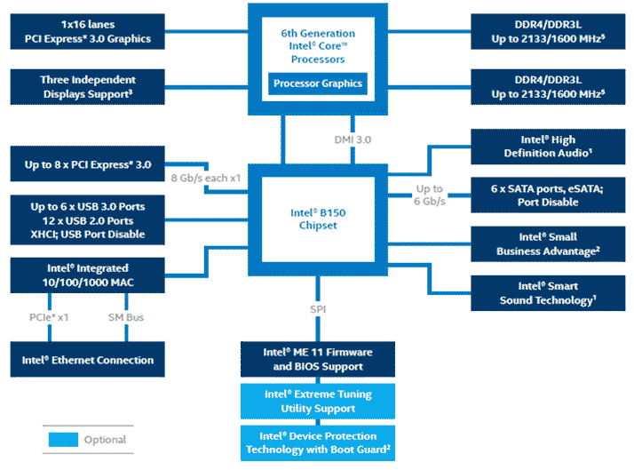 Схема набора микросхем Intel® B150