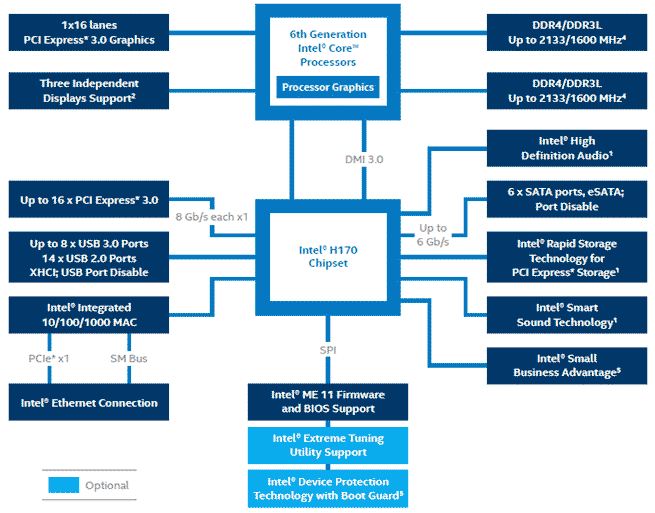 Схема набора микросхем Intel® H170