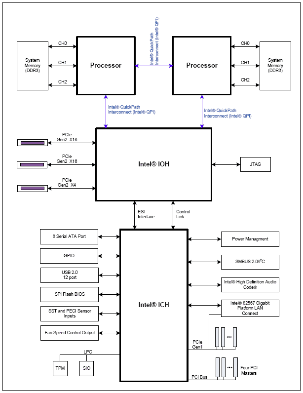 Intel® 5500