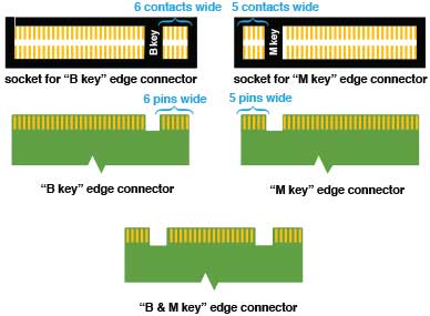 Ключи SSD M.2