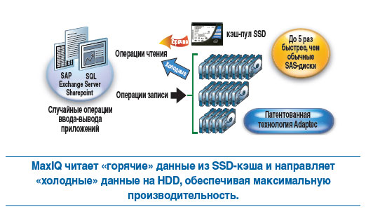 High-Performance Hybrid Arrays