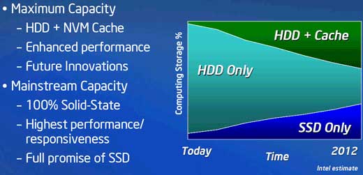 Прогноз рынка SSD