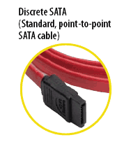 Discrete SATA