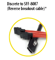 Discrete : SFF-8087