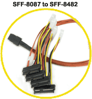 SFF-8087 : SFF-8482