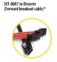 SFF-8087 : Discrete