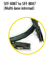 SFF-8087 : SFF-8087