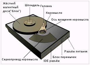 Схема HDD